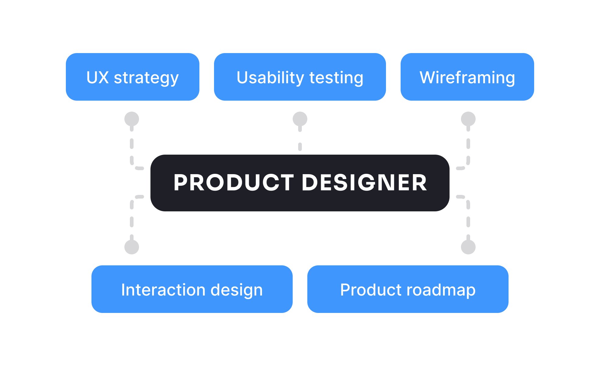 Product designer