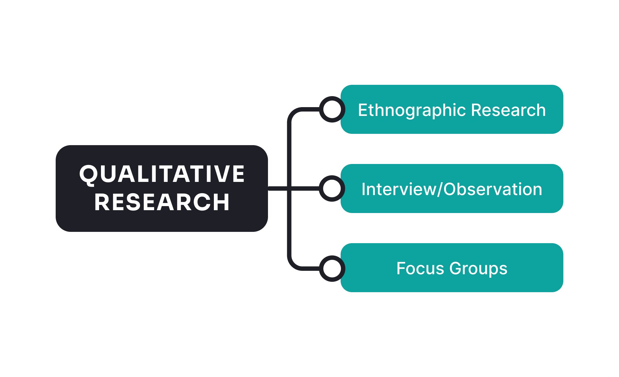 Qualitative Research