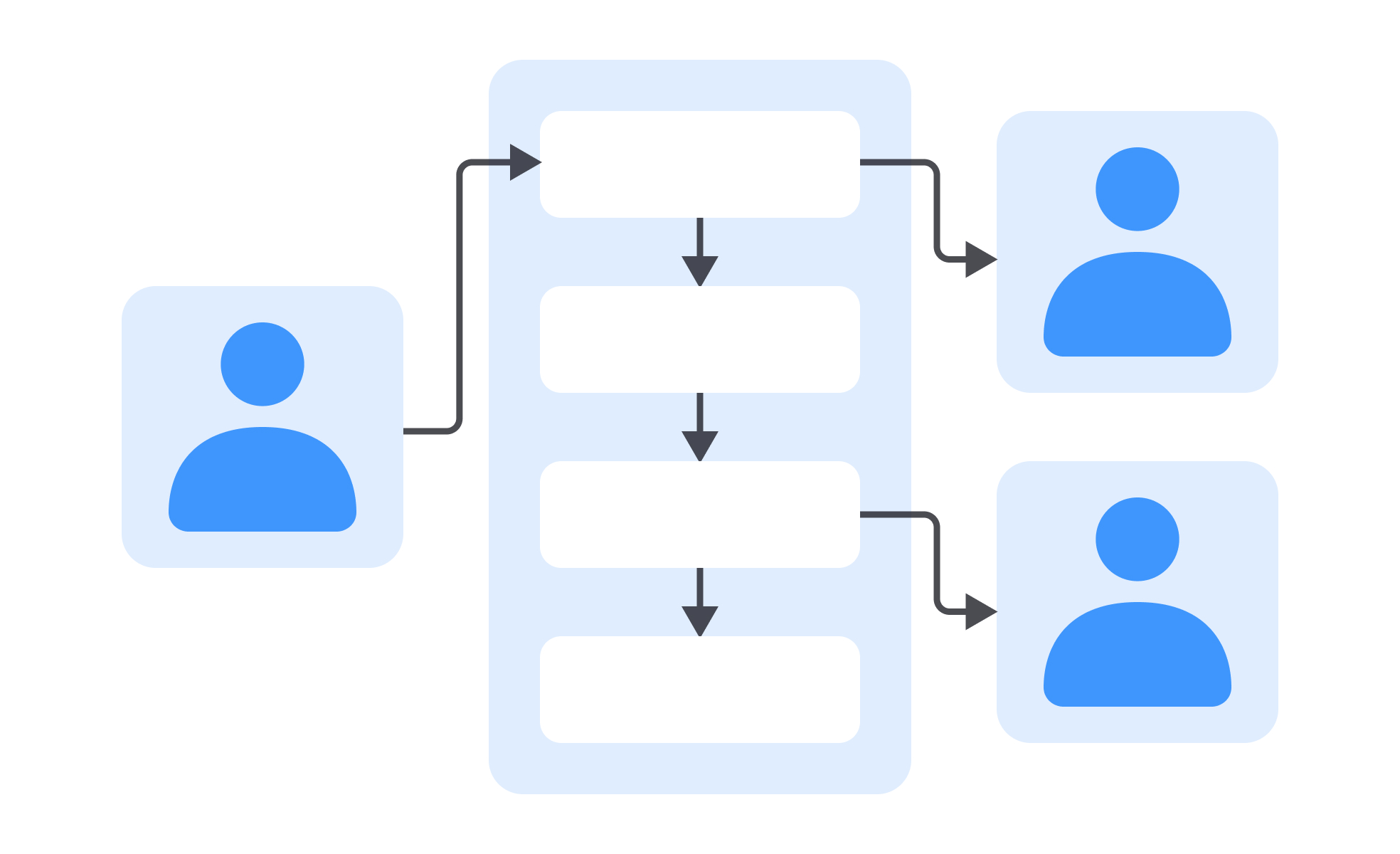 Use Cases