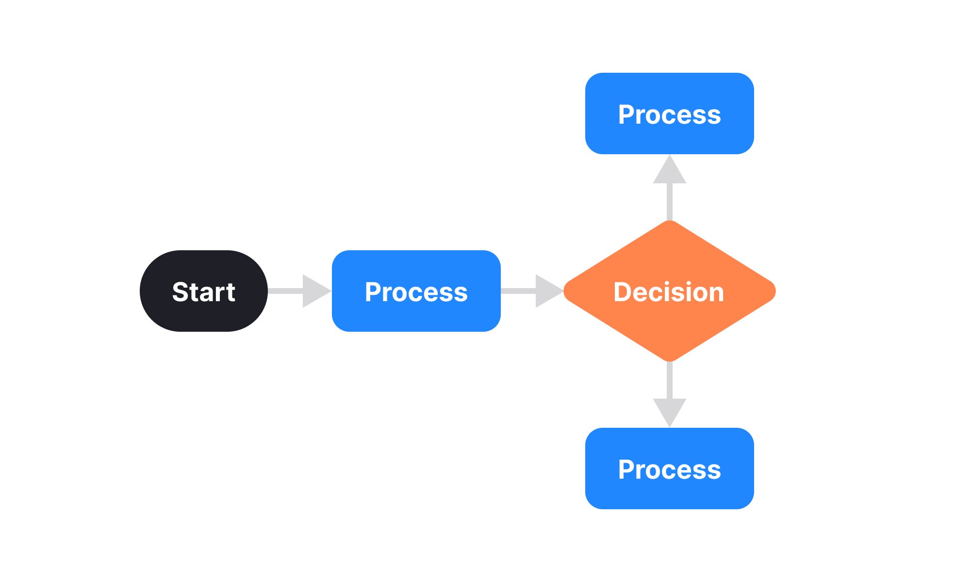 User Flow