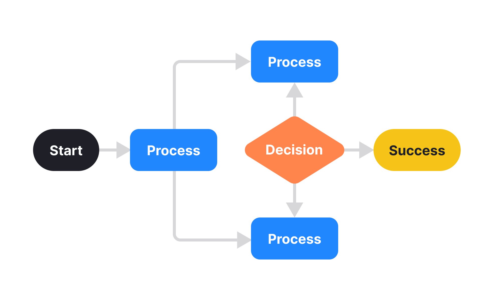 User Flow Mapping