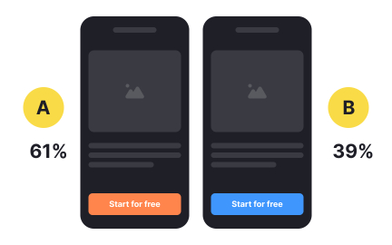 A/B testing