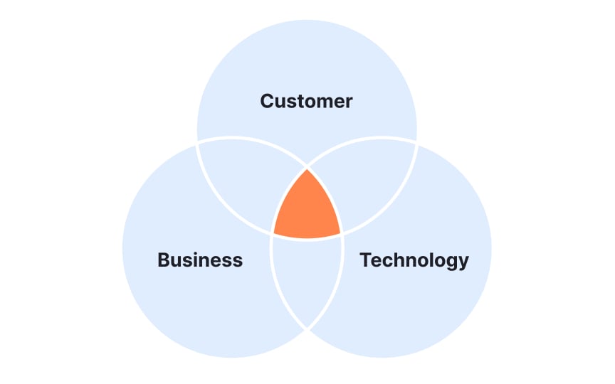 Design Thinking Leadership Lesson | Uxcel