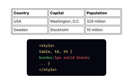 Tables | Uxcel