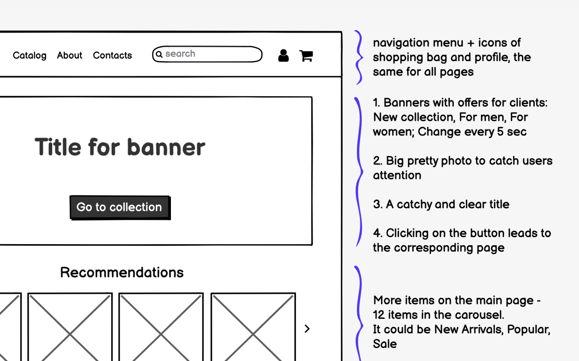 What Are Wireframe Annotations and Why Use Them  Wireframing Academy   Balsamiq