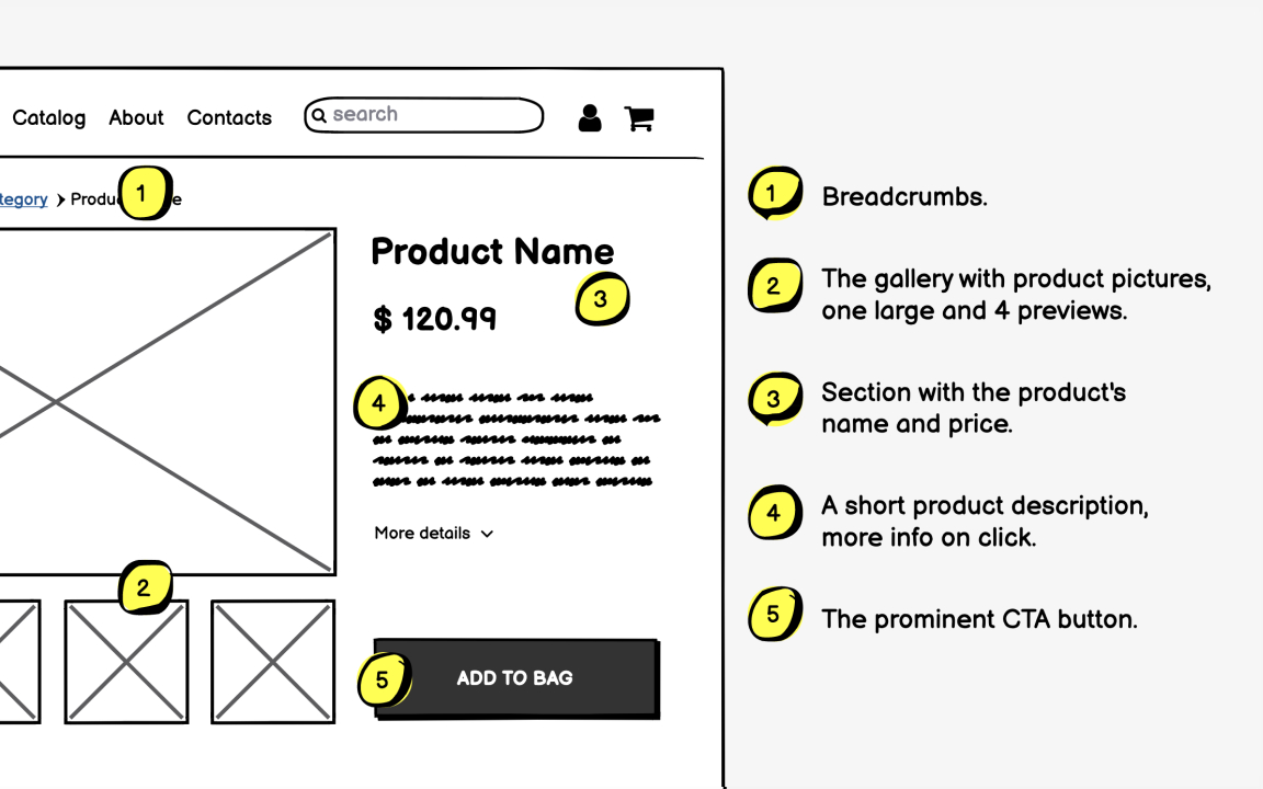 Why you should annotate wireframes  Creately Blog