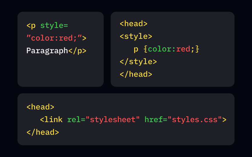 Introduction to CSS for Designers Lesson | Uxcel