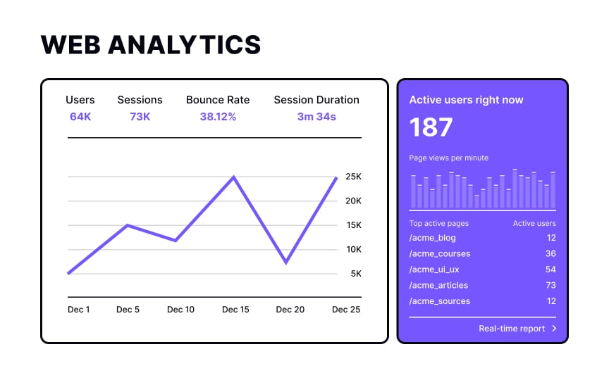 regression analysis in ux research