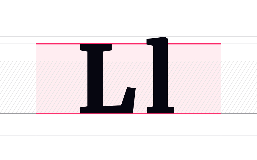 Cap height