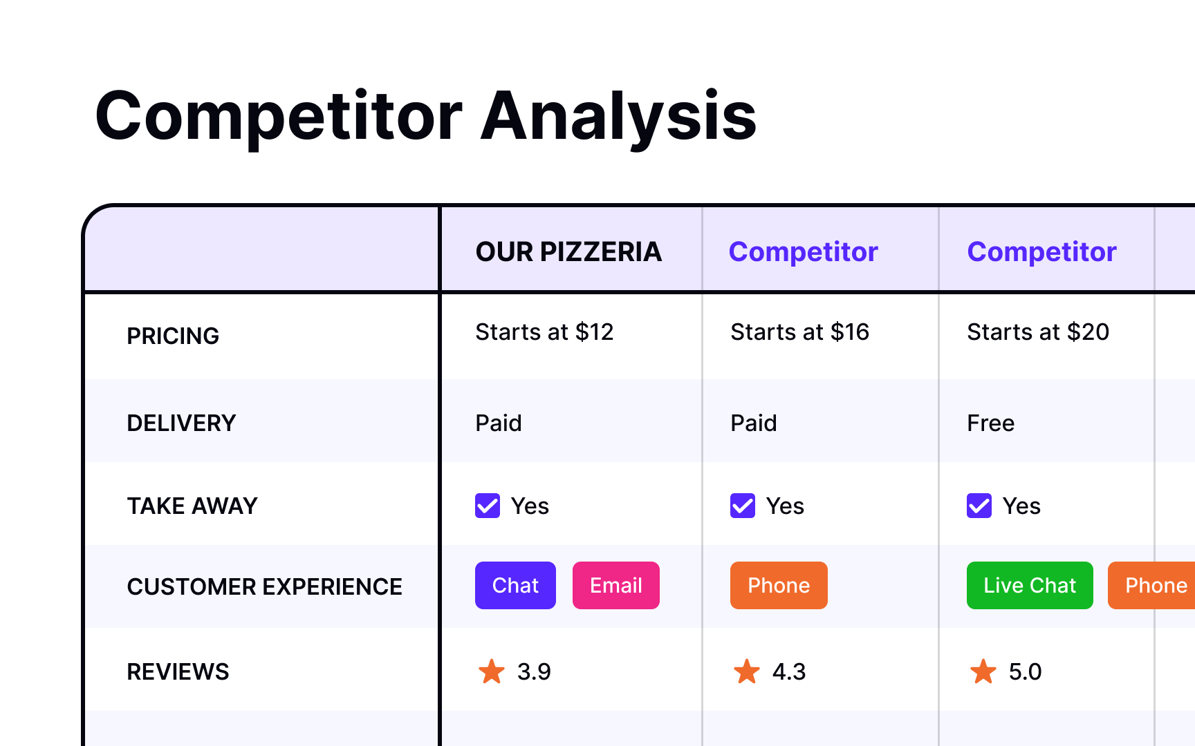 qualitative research in ux design