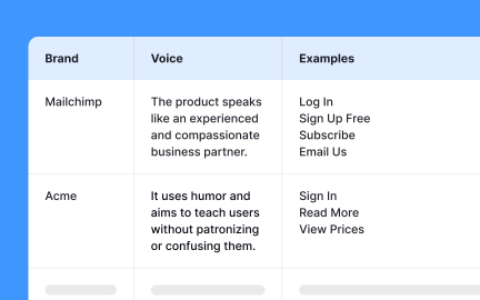 Competitor analysis