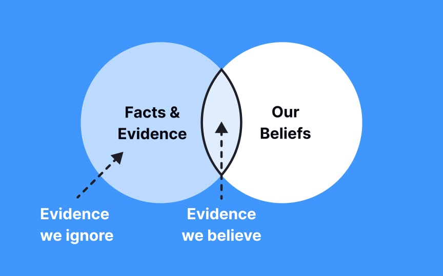 Confirmation bias