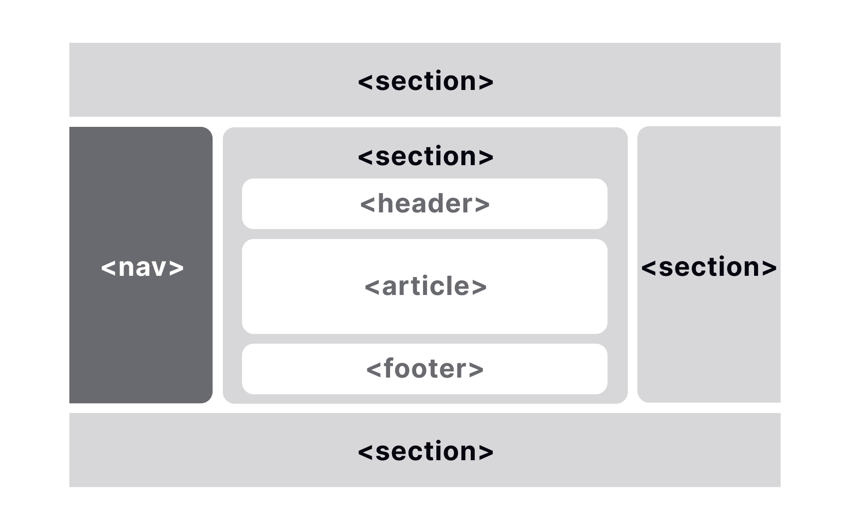 designing-for-visual-impairments-lesson-uxcel