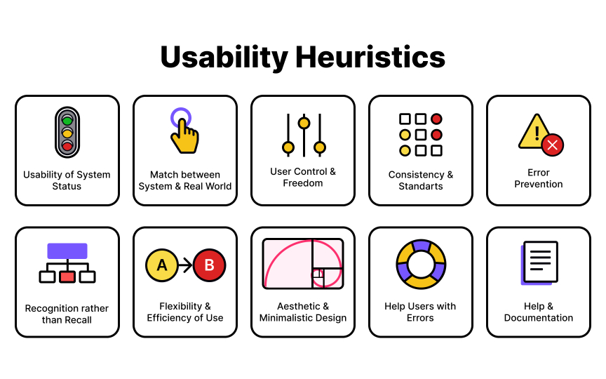 Design Workshop Types Lesson | Uxcel