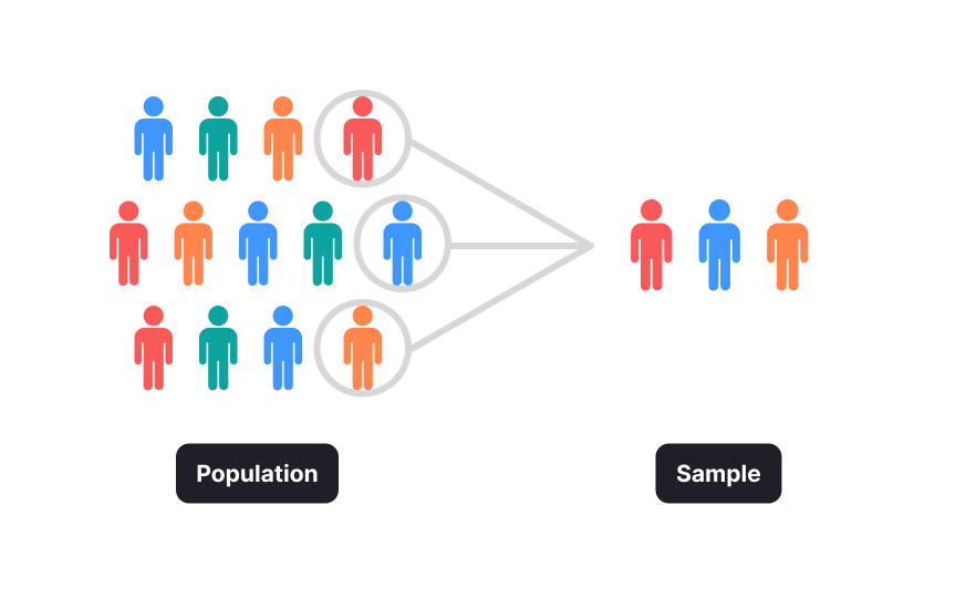 Data sampling