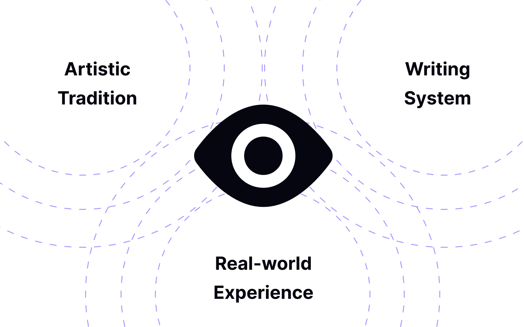 Visual Perception and Design Composition Lesson | Uxcel