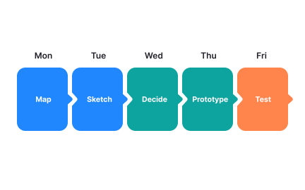 Design sprint