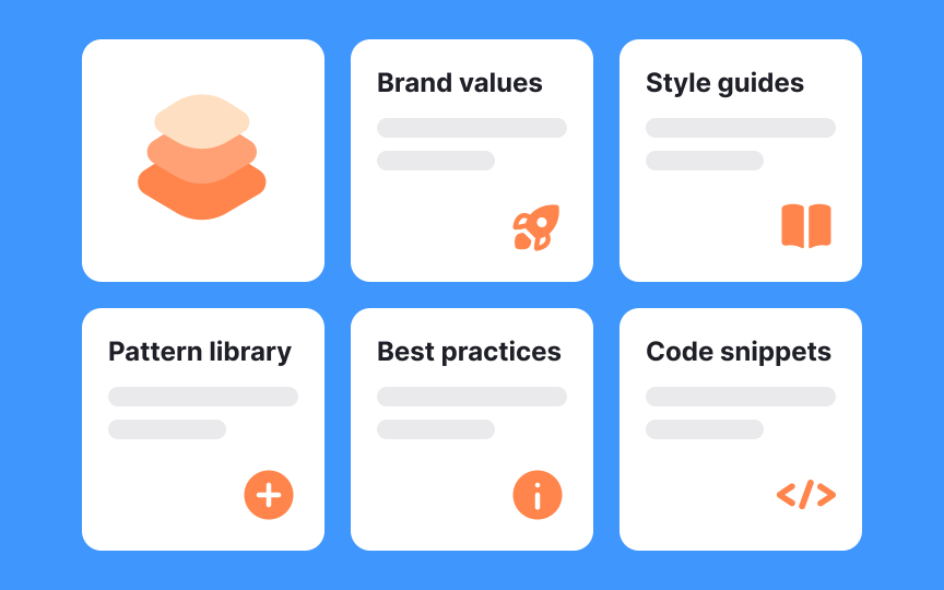 Style Guide Vs Design System Vs Pattern Library