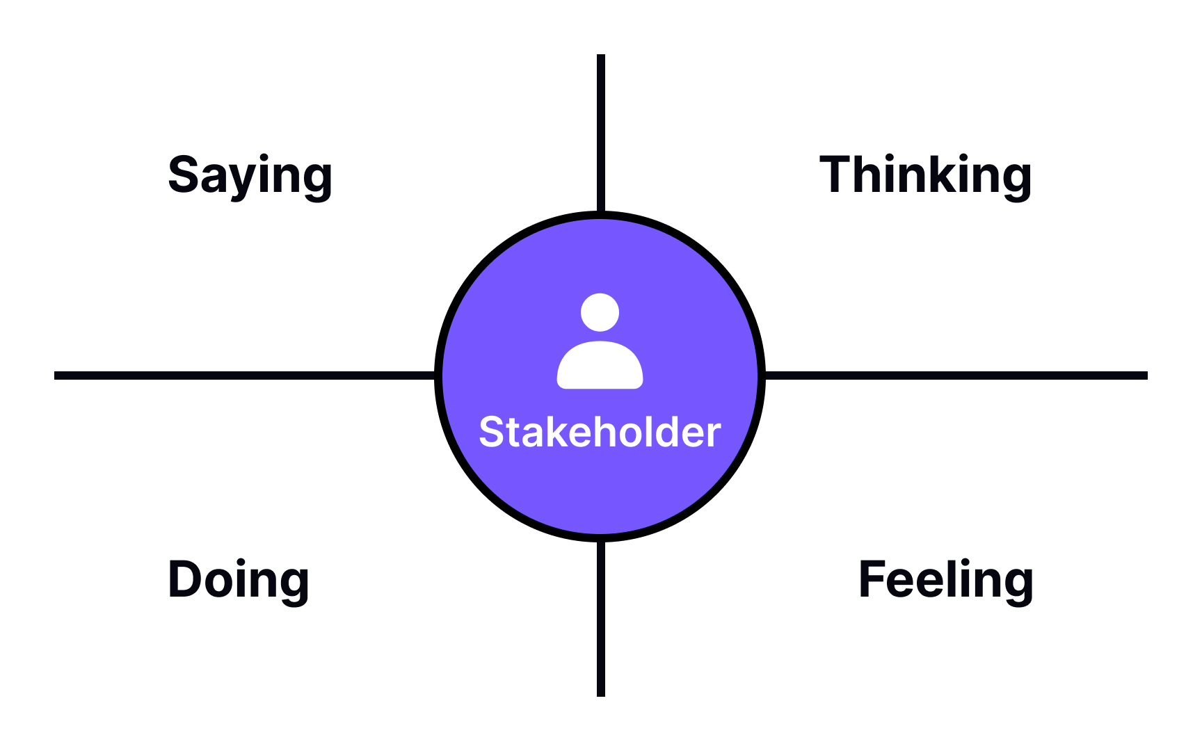 Articulating Design Decisions To Stakeholders Lesson | Uxcel