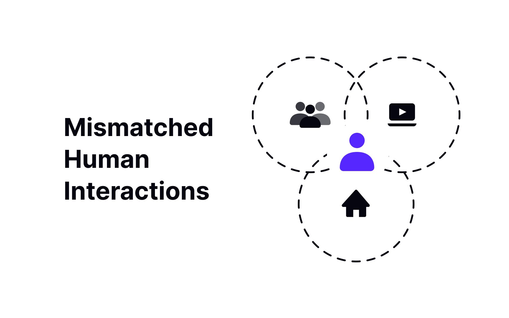 inclusive-design-basics-lesson-uxcel