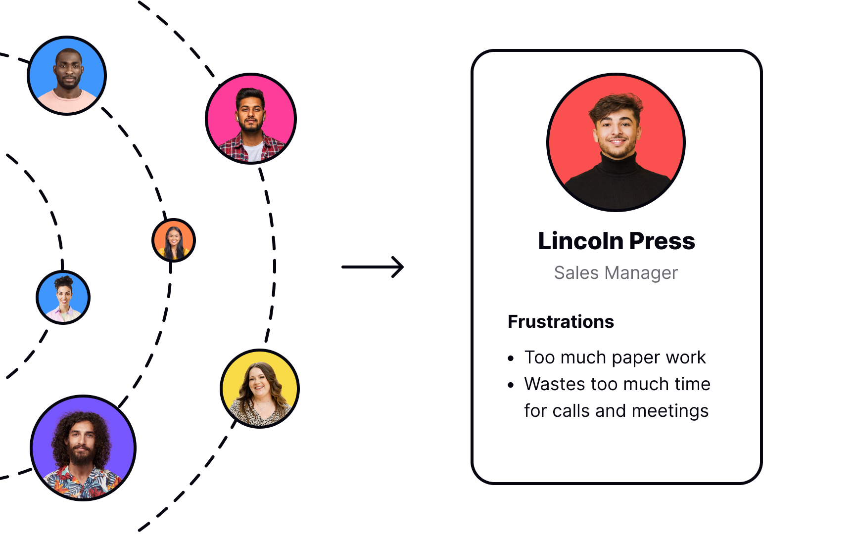 13 Tips for Creating User Personas Lesson | Uxcel