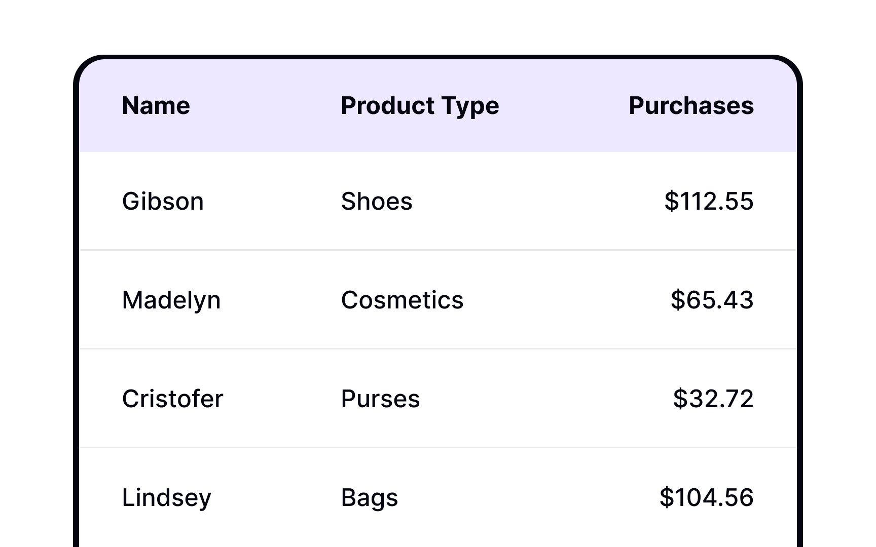 tables-lists-accessibility-lesson-uxcel