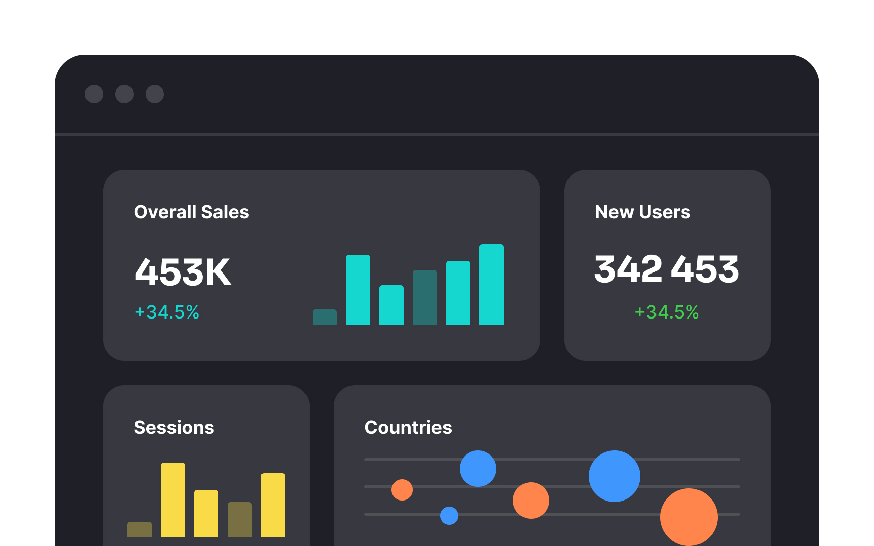 Dashboards: Basics and Best Practices Lesson | Uxcel