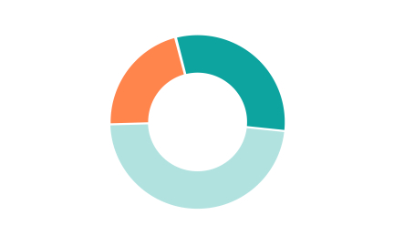 Donut chart