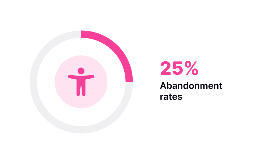 Testing UX Copy Lesson Uxcel