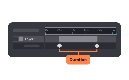 Animation duration