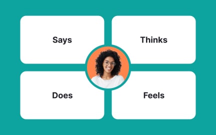 Empathy map