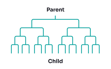 Establish concept relationships