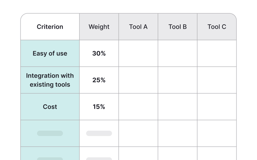 Evaluate metric tool options