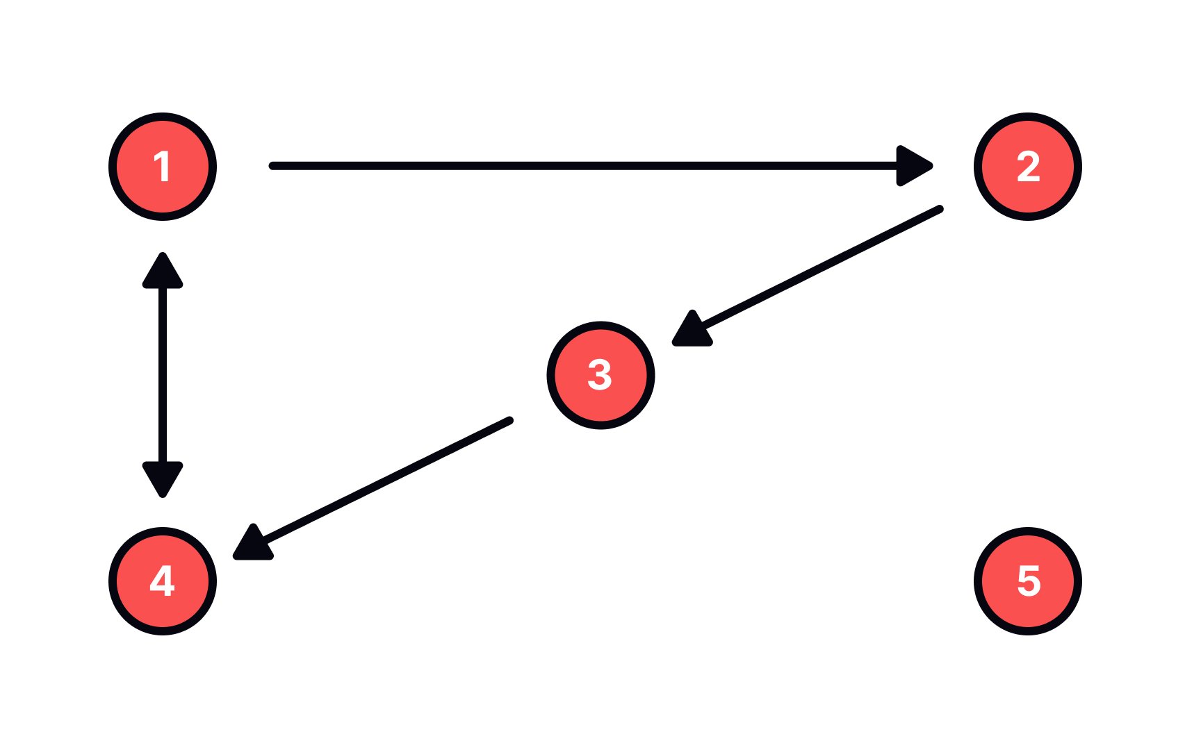 Visual Perception and Design Composition Lesson | Uxcel