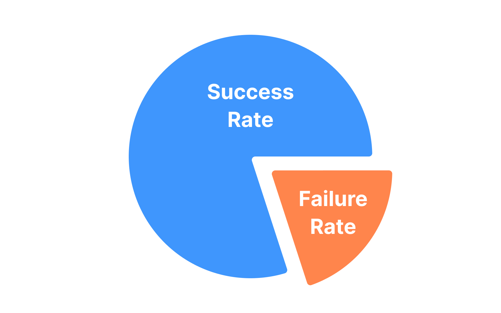 Cognitive Biases Lesson | Uxcel