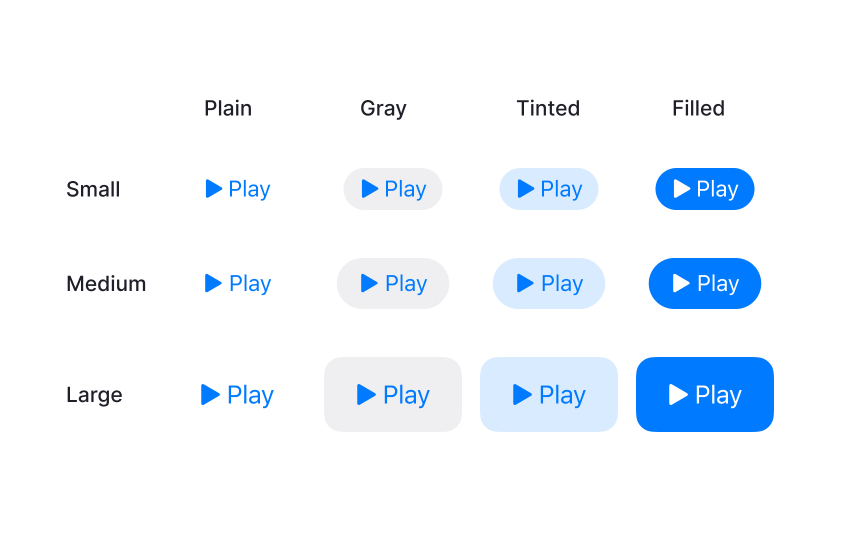 Fundamentals of system buttons