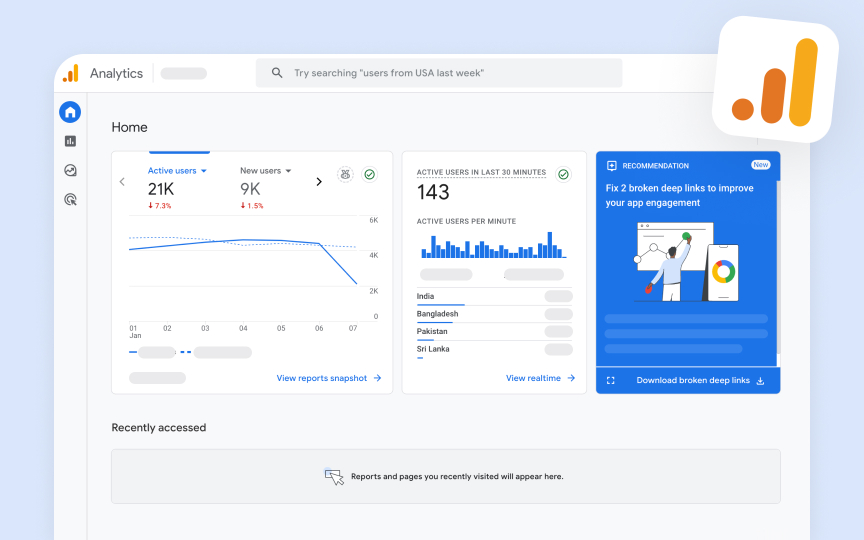 Google Analytics