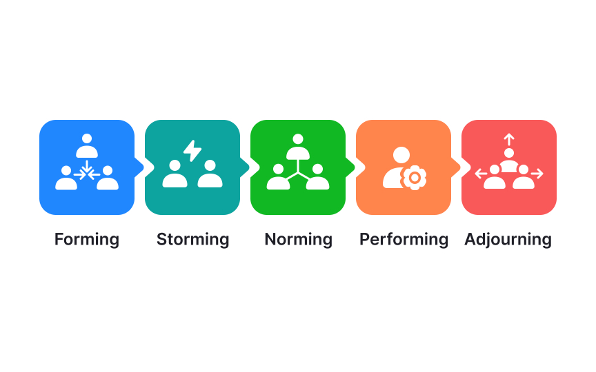 Group dynamics basics