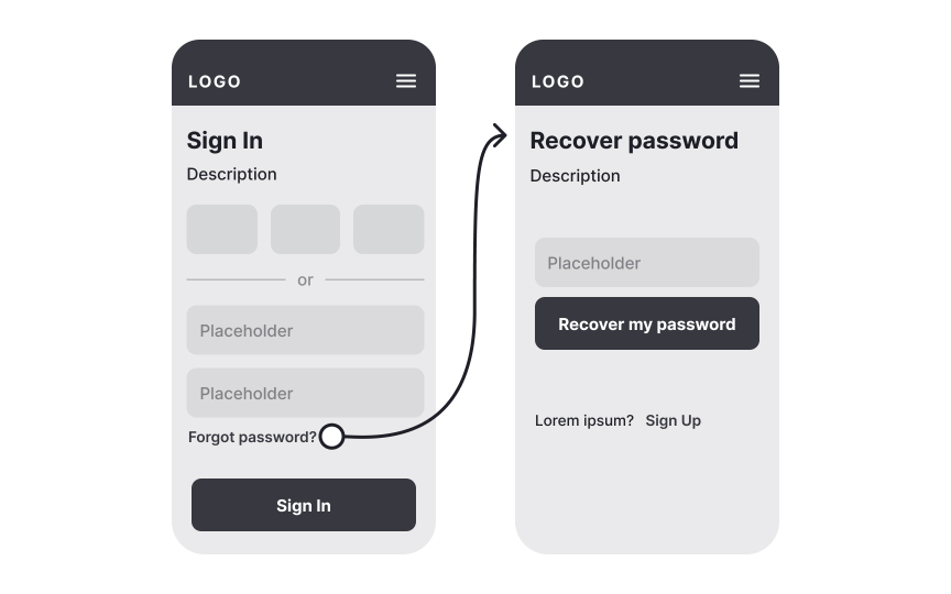 High-fidelity prototypes Bad Practice