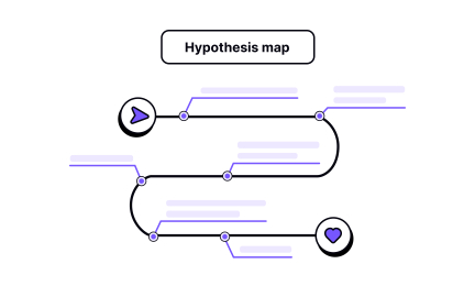 Hypothesis vs research