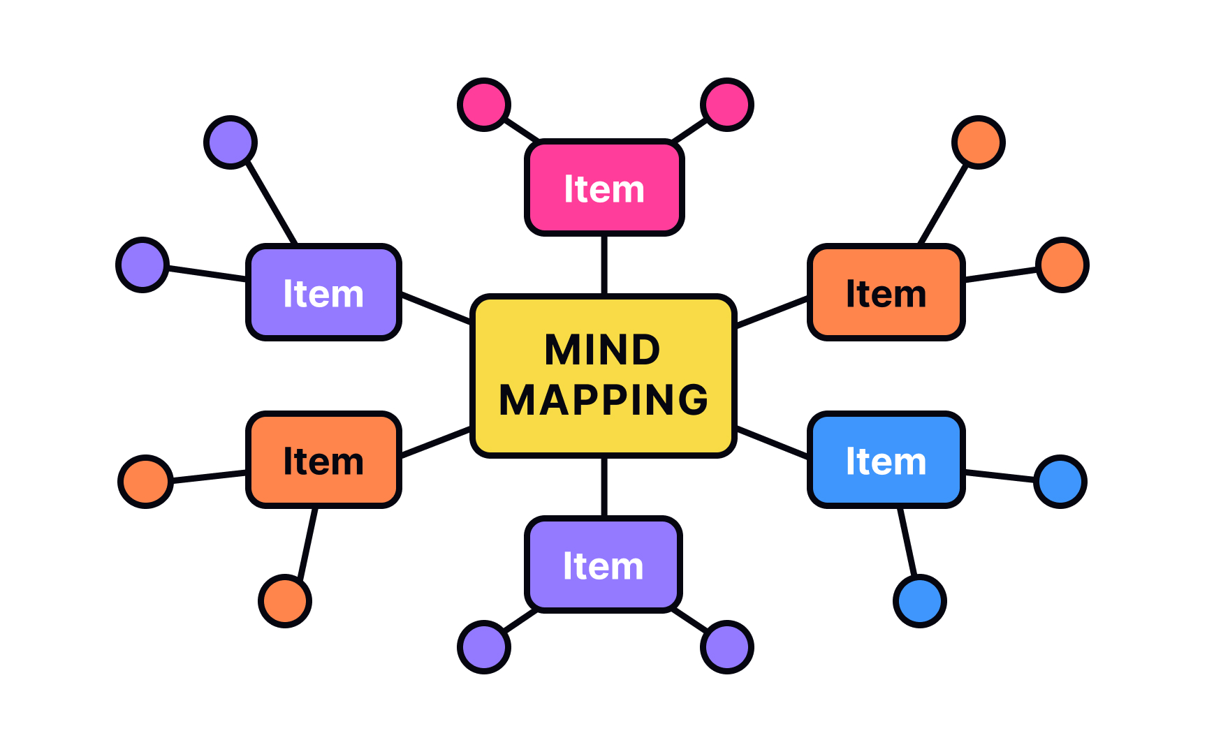 service-design-process-lesson-uxcel