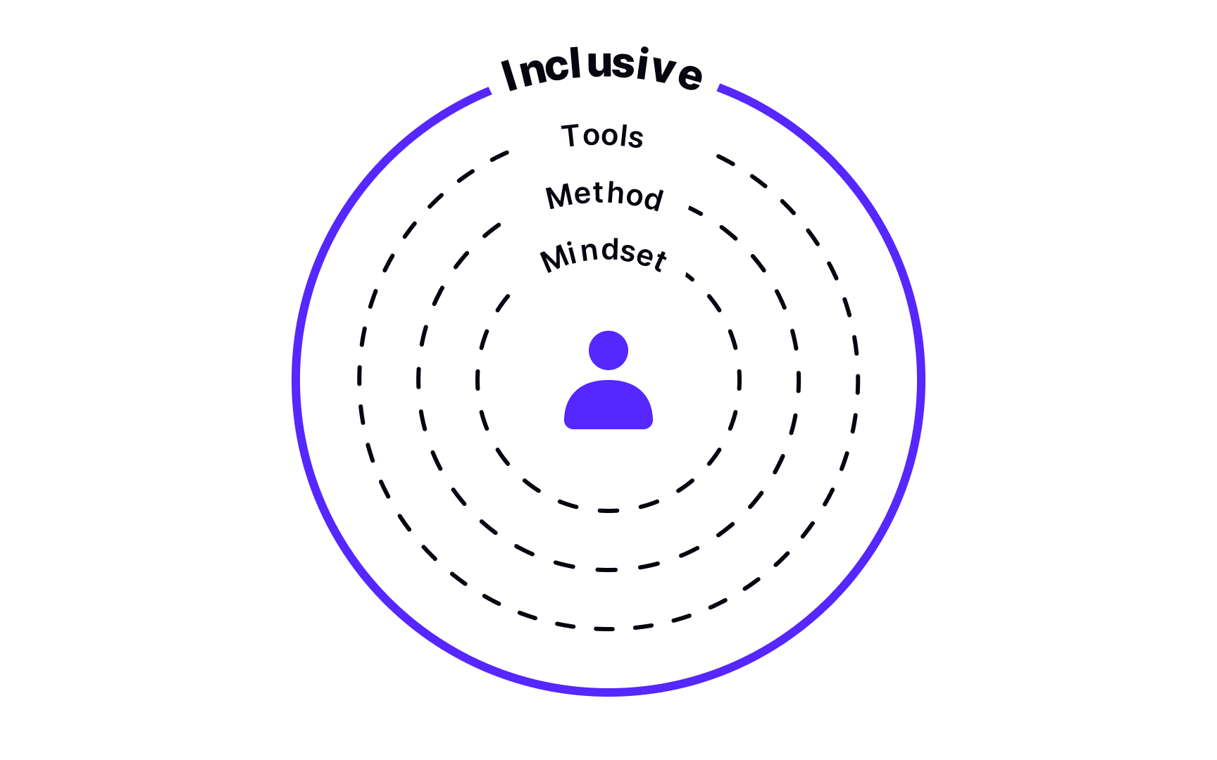 inclusive-design-basics-lesson-uxcel