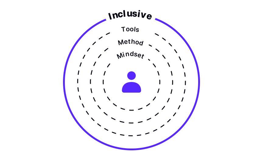 Want to be more inclusive in design? Here's how Unique Loom is supporting  those with differing abilities