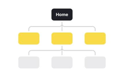 What is information architecture?