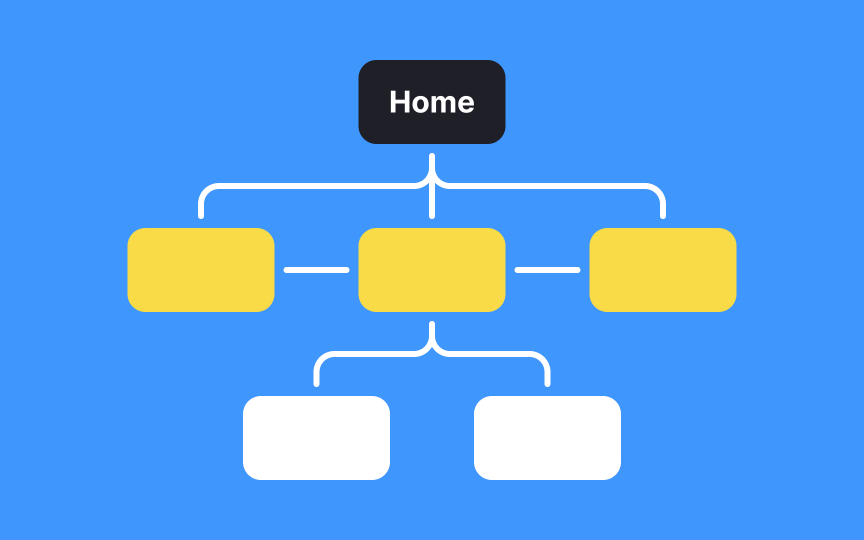 Information architecture