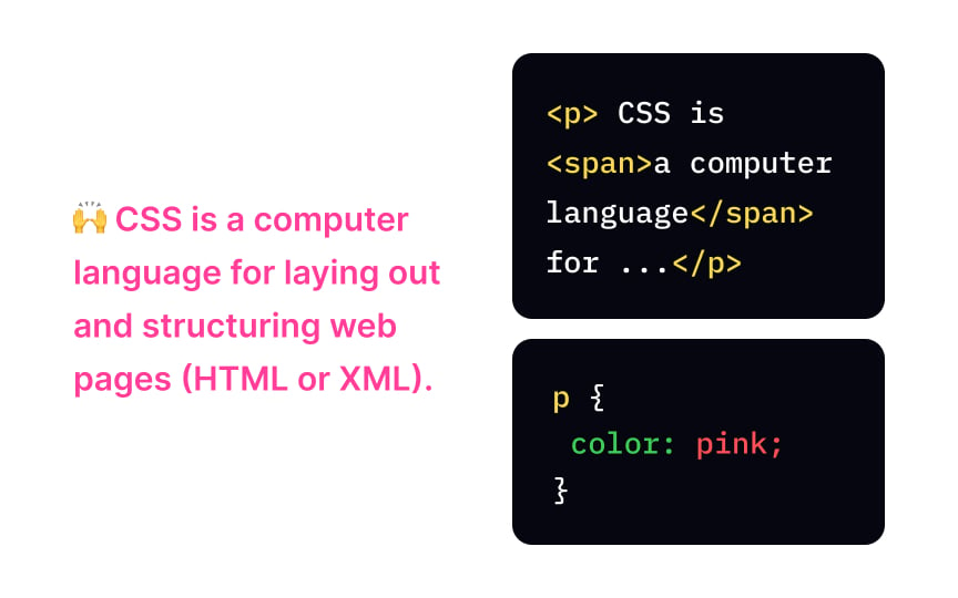 Breaking Down CSS Methods Lesson | Uxcel