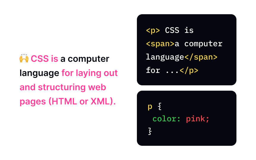 Breaking Down CSS Methods Lesson | Uxcel