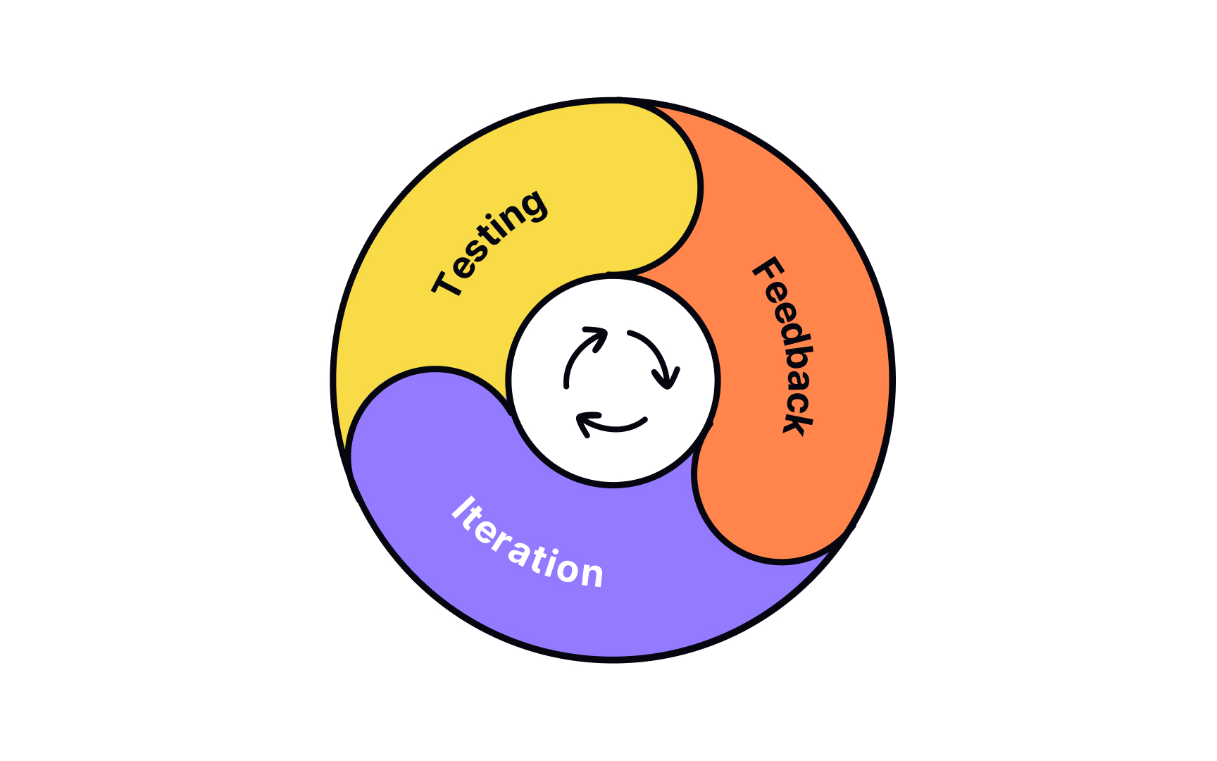 Principles of Service Design Lesson Uxcel