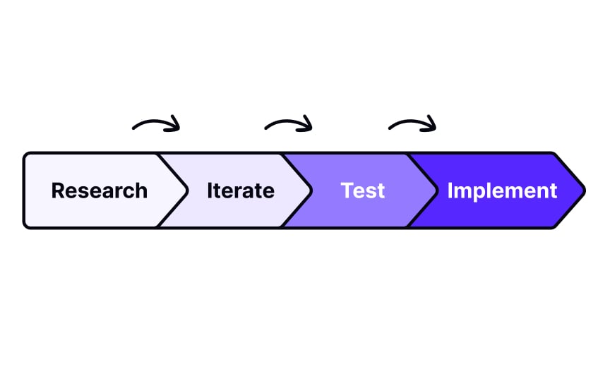 Principles Of Service Design Lesson | Uxcel