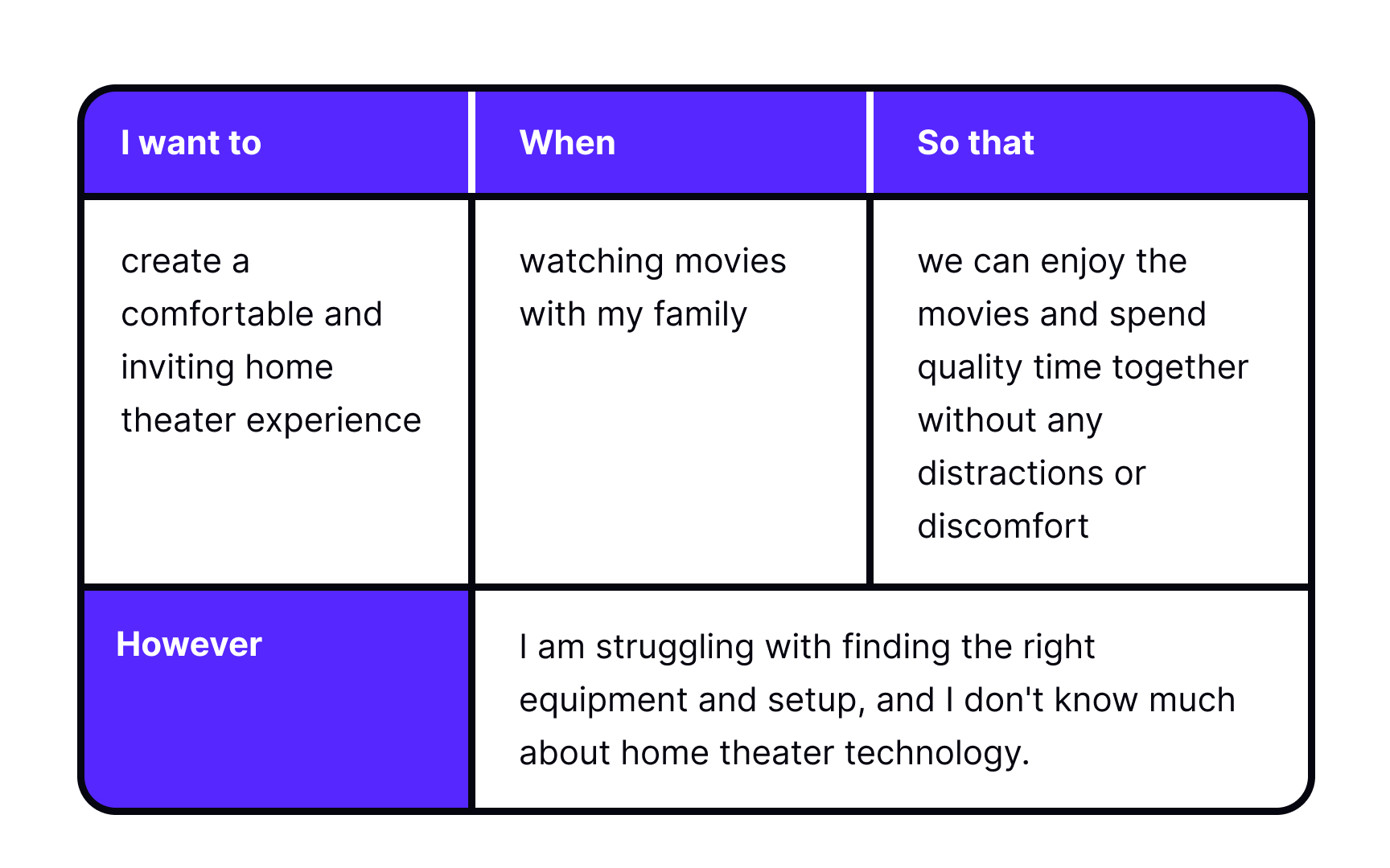 Jobs to be done (JTBD) focus on outcomes | Uxcel